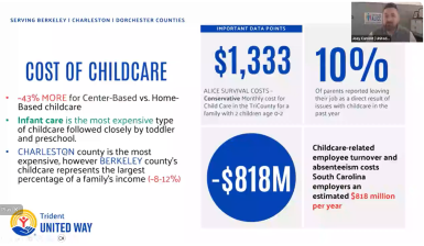 Screenshot from the Women United Lunch and Learn webinar. The screenshot shares information about the Cost of Childcare.